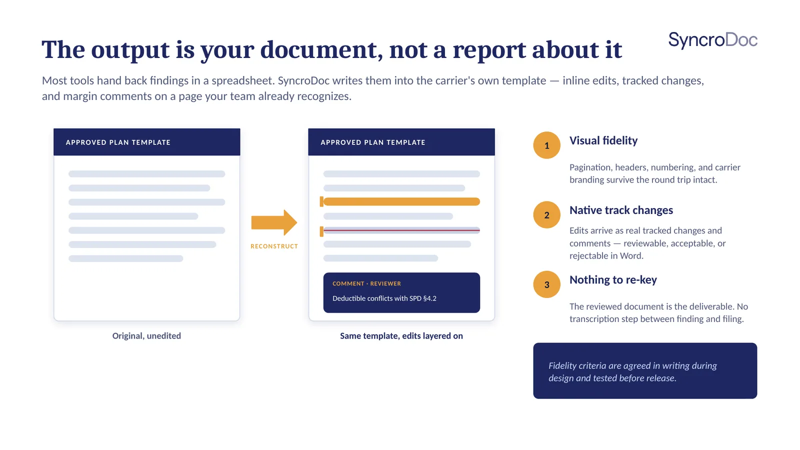 The output is your document, not a report about it. SyncroDoc writes findings into the carrier's own template as inline edits, tracked changes, and margin comments.