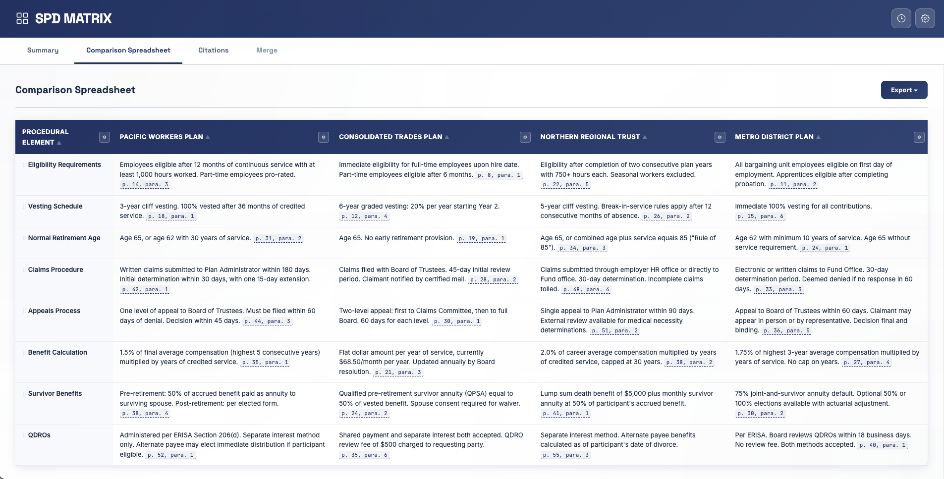 Cross-Plan Comparison view